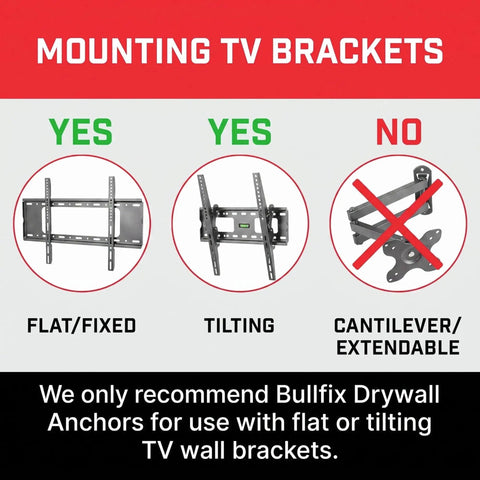 Image showing approved TV mounting options for Top Shelf Tv Mount Anchors For Drywall Heavy Duty 4 Pack Delivers 255 Lbs Of Power Per Piece.