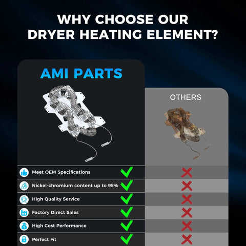 Upgraded Dryer Heating Element Replacement Kit DC47-00019A compared with other heating elements, highlighting features.