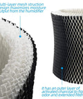 Close-up of 2 Pack Humidifier Filter Replacement Set for Sunbeam and Honeywell units showing mesh structure and charcoal layer.