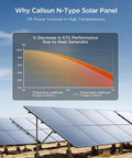Graph showing temperature efficiency of N Type 100W Solar Panel With 25 Percent Efficiency Monocrystalline PV Module For RV Van Marine.