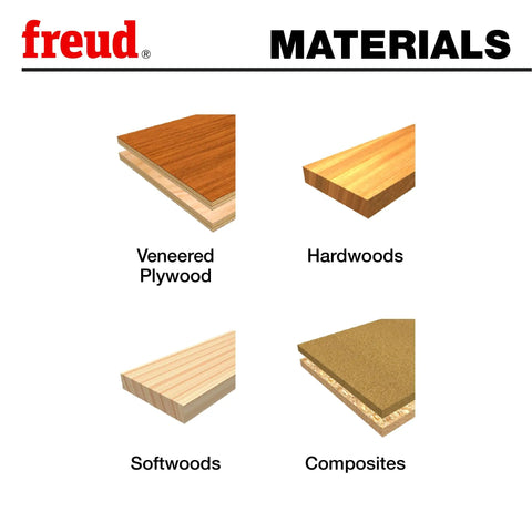Diagram showing materials for Half Inch Diameter Top Bearing Flush Trim Bit, including veneered plywood, hardwoods, softwoods, and composites.