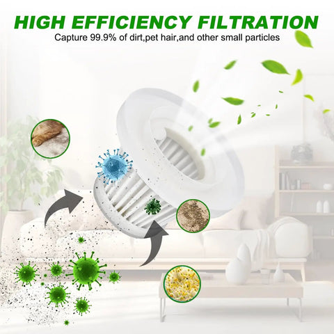 HEPA Vacuum Filter Replacement Compatible With LT-117C Handheld Car Vacuum Cleaner Six Pack, showing filtration process