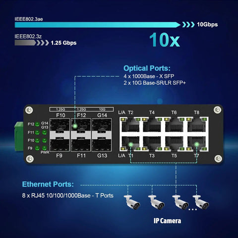 Industrial 14 Port Gigabit Ethernet Switch With Eight 10 100 1000T RJ45 Ports, Four 1G SFP Slots, And Two 10G SFP Plus Uplink Ports