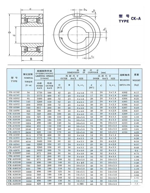 Badass Performance Ck A2052 One Way Clutch Bearing 20x52x24mm Sprag Type Freewheel Design dimensions diagram and specifications.