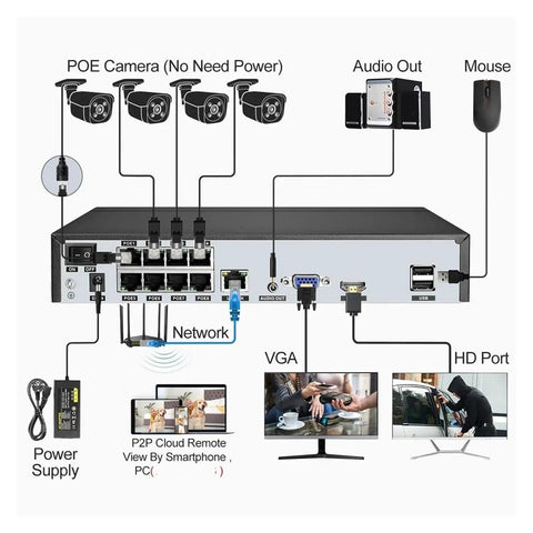 Back view of Heavy Duty 8MP 4K PoE Security Camera Kit with connected cables and ports for easy installation and monitoring.