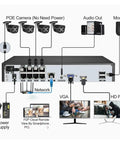 Top Tier 8Mp 4K Poe Security Camera System With Smart AI Motion Detection And Hella Sharp HD Footage For Round The Clock Surveillance And No Sweat Setup, showing rear camera connections and ports.