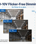 0-10V Flicker-Free Dimming display showing full, medium, and low brightness levels of Rock Solid Heavy Duty 165W LED Linear High Bay Shop Light.