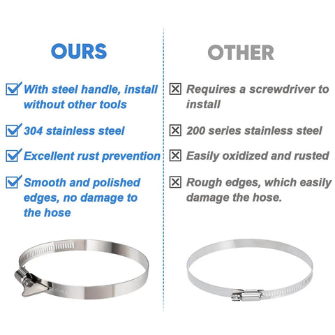 Comparison of 4 Pack Three Inch Hose Clamps Set Adjustable From Two And A Half Inch To Three And A Half Inch Diameter 304 Stainless Steel with competitor