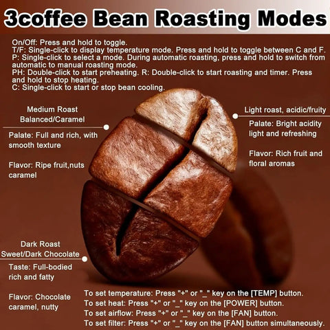 Coffee bean roasting modes displayed including light, medium, and dark roasts on coffee beans for Game Changing Automatic Electric Coffee Roaster For Home Kitchens, 200g Simulated Direct Fire With Smart Digital Controls.