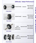 Pro Grade Four Wheel Ab Roller With Smooth Stainless Handle For Hardcore Core Grinds And Sculpted Abs 200mm, displayed with performance details.