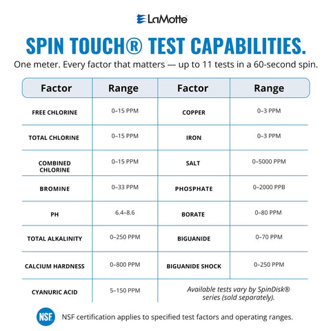 SpinTouch test capabilities chart showing measurement ranges for various water quality factors, including chlorine and pH.