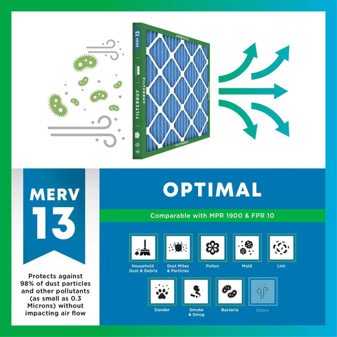 Top Tier 20x24x1 MERV 13 Replacement Air Filters 3 Pack for Furnaces and Air Conditioners with bacteria and dust particles illustration.