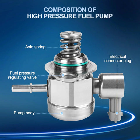 Diagram showing parts of High Pressure Fuel Pump Replacement For Ford Edge 2012-2015, Escape 2013-2016, Explorer 2013-2018.