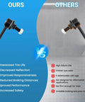 Heavy Duty Suspension Control Arm Kit Bundle With Beefed Up Front And Rear Upper Lower Arms Plus Sway Bar Link And Tie Rod End comparison