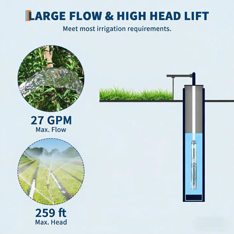 Deep Well Submersible Pump 1HP 230V 60Hz Stainless Steel 4 Inch Well Pump With 27 GPM At 204 Ft Head flow and irrigation illustration