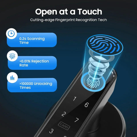 No Sweat 4 In 1 Smart Door Lock With Rapid Fingerprint Scanner showing fingerprint recognition technology and keypad close-up.