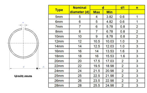 Size chart for Complete 340-Piece Round Wire C-Clips External Retaining Rings Assortment Kit 5mm To 28mm For Shafts Black Finish Steel Snap Ring Set