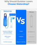 Comparison of Waterdrop gravity water filter straw and others. Features 5-stage filtration, 0.1 micron membrane, 1.5 gal bag.
