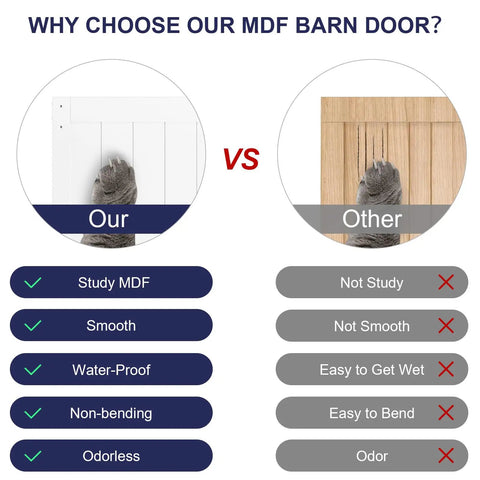Comparison of Rock Solid White Sliding Barn Door 48 X 84 Inches Smooth Glide Hardware Kit Primed Mdf Pvc Core with other options.