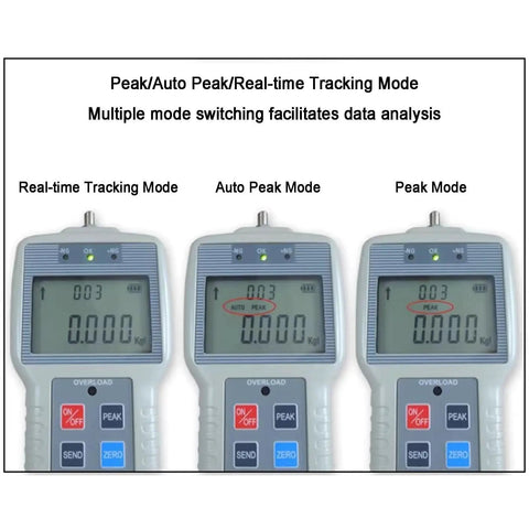Top Shelf Digital Force Gauge 1000N Push Pull Meter With LCD Screen in Real-time Tracking, Auto Peak, and Peak Mode views.