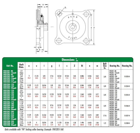 Four Bolt Narrow Flange Bearing Unit Made From Heavy Grade Cast Iron With 1 7 16 Inch Bore And 3 5 8 Bolt Center dimensions diagram.