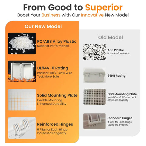 Comparison of new and old models, showing PC/ABS alloy plastic, UL94V-0 rating, solid mounting plate, reinforced hinges benefits.
