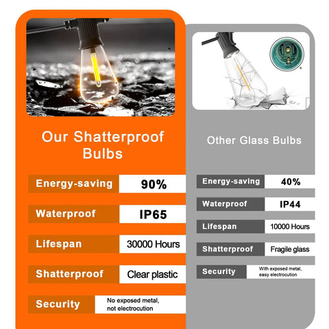 Comparison of shatterproof outdoor 240ft vintage style LED string lights with glass bulbs waterproof for patio yard balcony