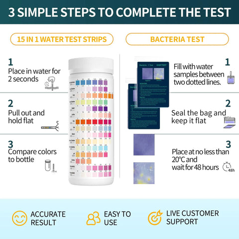 Twenty In One Drinking Water Test Strips Fast Home Analysis For Ph Hardness Lead Iron Copper Chlorine And Bacteria instructions with test samples and container.
