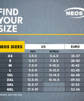 Size chart for NEOS footwear showing conversions for US and Euro sizes in men's and women's categories.