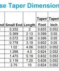 Table of Morse taper dimensions for Beefy MT2 Morse Taper End Mill Holder With Drawbar End, 1/2 Inch Shank, 3/8-16 Thread.
