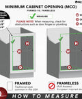 Diagram explaining minimum cabinet opening for framed vs frameless cabinets with measurement tips.