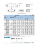 Heavy Duty Cross Roller Bearing RB17013 UUCC0 Slewing Ring dimensions and specifications for industrial machinery use.