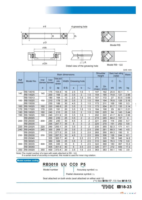 Rugged Workhorse Cross Roller Slewing Bearing Assembly For Industrial Machinery RB17013UUCC0 dimensions chart with specifications.