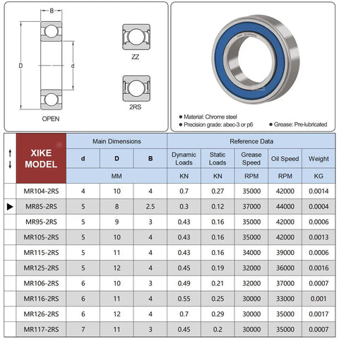 Get Your Gears Turning With This Badass Pack Of 10 Miniature Ball Bearings Featuring MR85-2RS Specs and dimensions chart.