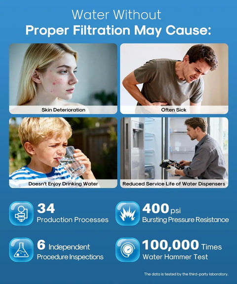 Water Without Proper Filtration graphic highlighting issues like Skin Deterioration, and often sick effects with stats.