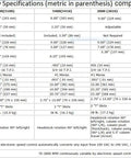 Comparison table of Sherline's mills specifications, highlighting travel sizes, motor, and other features for model 5400A-CNC Inch Version.
