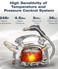 Waitbird 4.5 Bar High Pressure Steam Cleaner With Dual Safety Protection And Auto Shut Off, showing temperature and pressure controls.