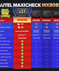Comparison chart of MX808S Bidirectional OBD2 Diagnostic Scanner with 3000 Plus Active Tests and 28 Plus Service Functions.