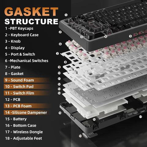 Gasket structure breakdown of Compact 75 Percent Mechanical Keyboard Featuring Customizable LCD Screen and Rock Solid Volume Knob.