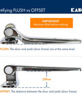 Identifying flush vs offset for Spring Assisted Flush Mount Door Hinge For Beefy Walk In Doors, High Lift Cam System