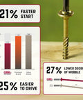 5/16 x 4 Inch Structural Screws 100 Pack Zip Tip Technology No Drill Quick Install Rust Resistant Climatek Coating chart comparison