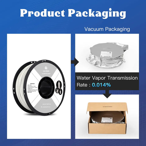 Top Grade White Abs Filament Crushes High Speed 3D Prints Smooth As Butter With A Full One Kilogram Spool in vacuum packaging.