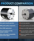 Product comparison of Heavy Duty Replacement Condenser Fan Motor 1/4 Hp At 850 Rpm 208 Through 230 Volt AC showing features.