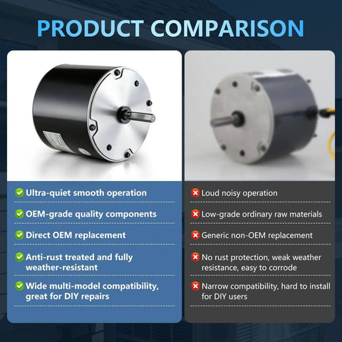 Product comparison of Heavy Duty Replacement Condenser Fan Motor 1/4 Hp At 850 Rpm 208 Through 230 Volt AC showing features.