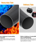 Comparison of heavy-duty tube and ordinary tube, highlighting durability and design features, for Heavy Duty 20x4 Fat Tire Inner Tubes For E Bikes And Mountain Bikes With Schrader Valve Fits 20x3.5 To 4.0 Inch Wheels Extra Thick Durable Tubes Built For Fat Tire Rides 2 Pack.