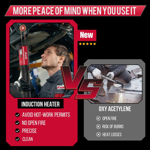 Comparison of Beast Mode 1300W Magnetic Induction Heater For Rusty Bolts with oxy acetylene welding
