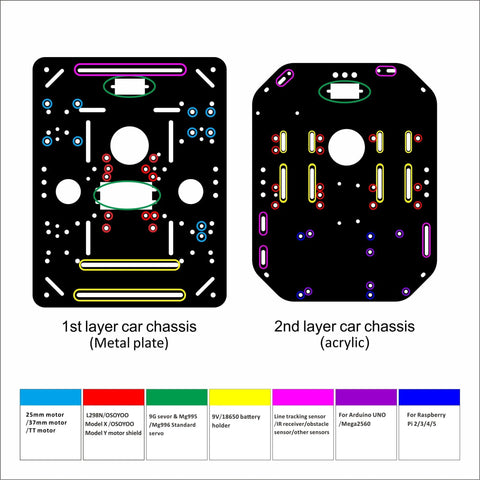 Raspberry Pi Mecanum Robot Kit chassis layers with slots and holes for motors and sensors, metal and acrylic plates designed for easy assembly.