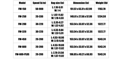 Detailed specifications table for Small Carton Box Cellophane Wrapper With Built-In Shrink Tunnel Machine, including models, speeds, and dimensions.