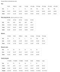 Amazon Merch on Demand size chart for men and women, detailing sizes and measurements for clothing fit.