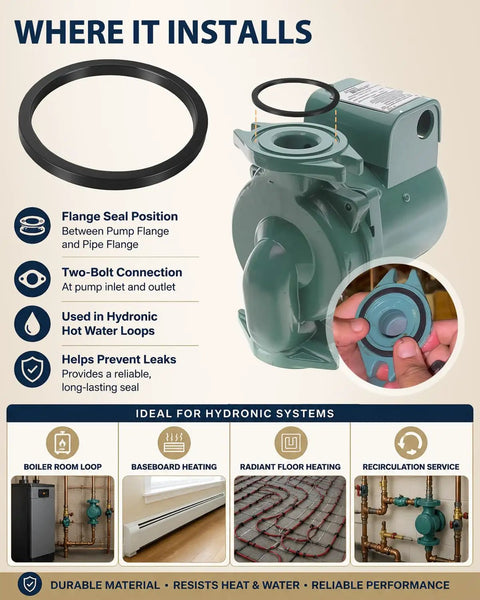 Pro Heavy Duty Rubber Flange Gaskets For Circulator Pumps No Sweat Swap Complete Pump Seal Set For Hot Water Hvac And Hydronic Heating Systems Two Bolt shown with installation points on a circulator pump.